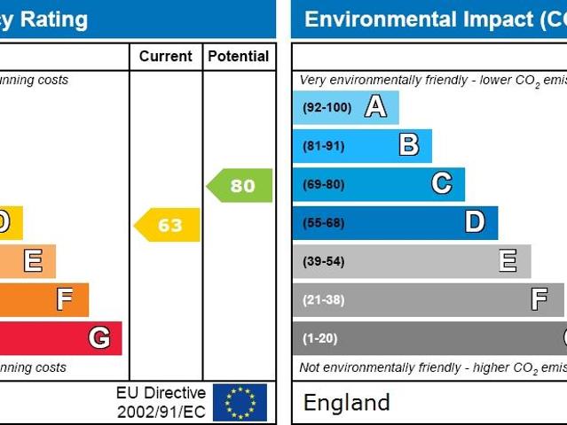 House for rent in Cressex, Isle Of Man