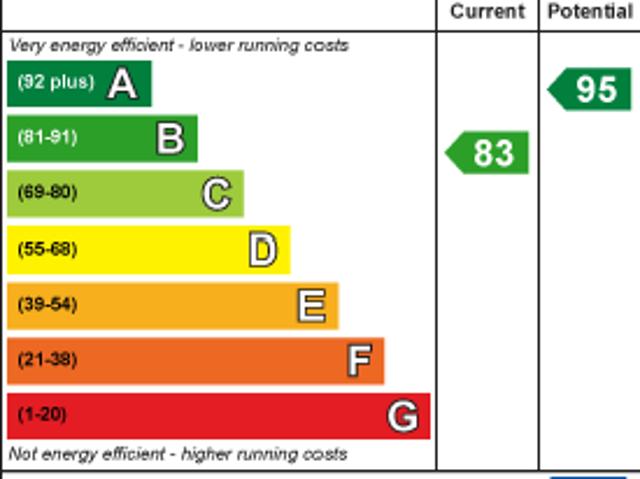 House for rent in Little Germany, Isle Of Man