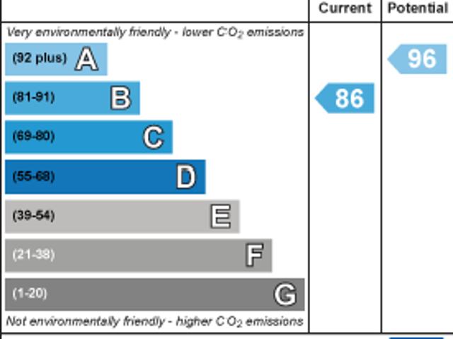 House for rent in Intake, Isle Of Man