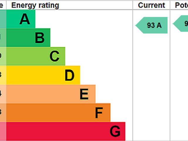 House for rent in Swanscombe, Kent
