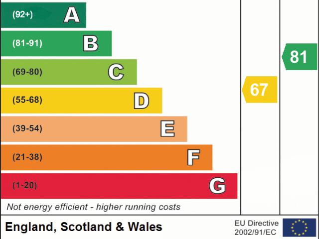 House for rent in Coppenhall, Crewe