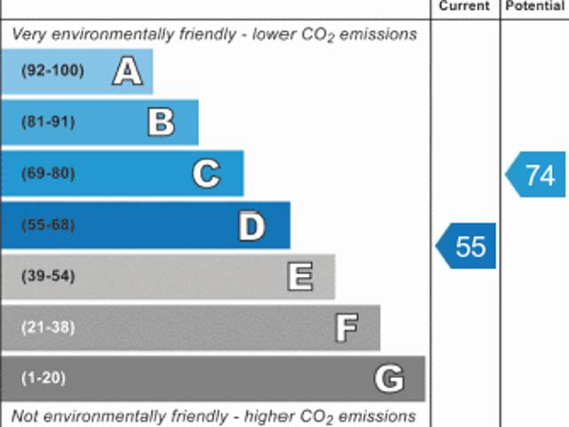 House for rent in Crewe, Cheshire