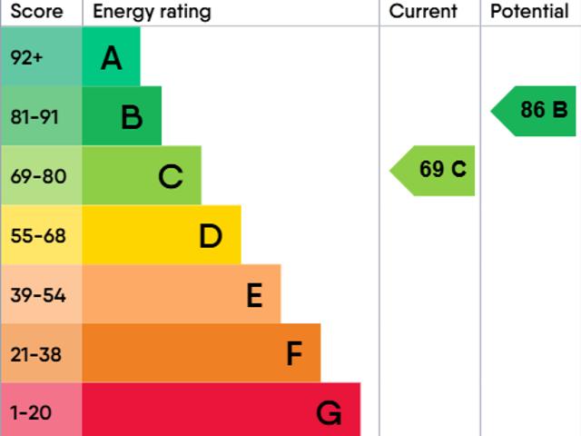 House for rent in Woodfield, Harrogate
