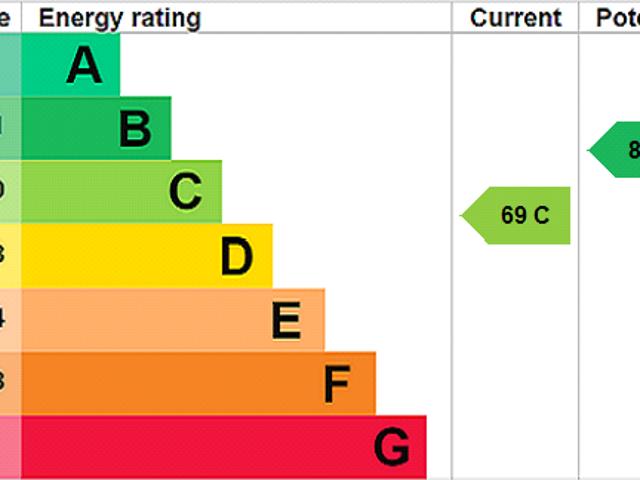 House for rent in Bayswater, Isle Of Man