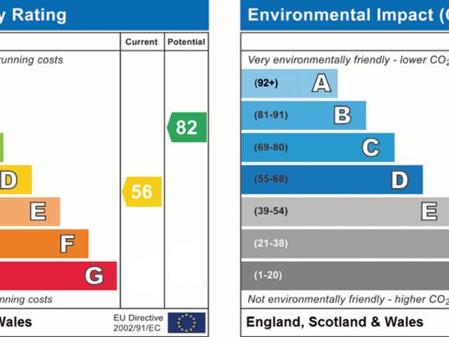 House for rent in Oad Street, Isle Of Man