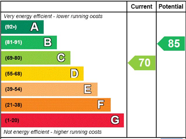 House for rent in Neville's Cross, Isle Of Man