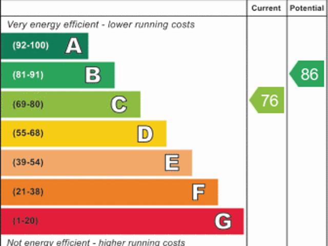 Townhouse for rent in Hulme, Georgia