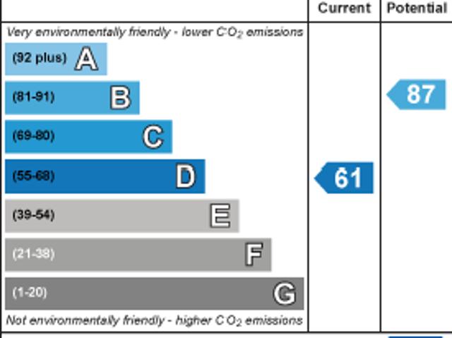Townhouse for rent in Barton, Isle Of Man