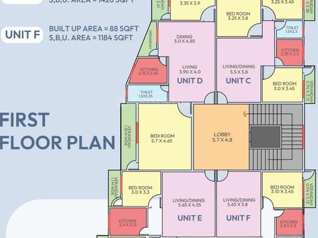 Flat for sale in Noonmati, Guwahati