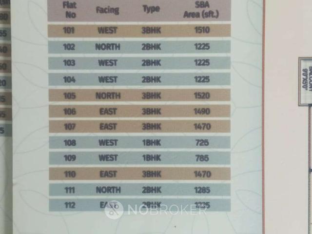 Flat for sale in Bangalore East, Karnataka