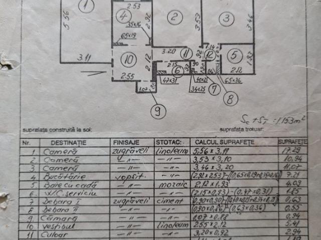 Apartament vânzări