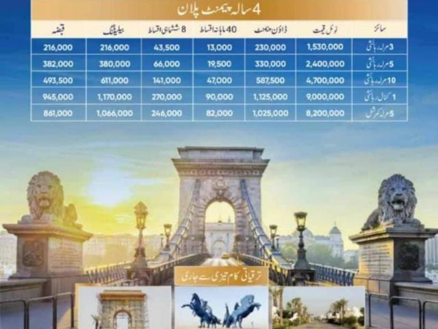 Land for sale in Rawalpindi, Islamabad Capital Territory