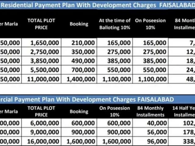 Land for sale in Faisalabad, Islamabad Capital Territory
