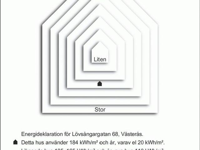 Lägenhet hyra i Västerås, Västmanland