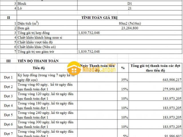 Mặt bằng bán