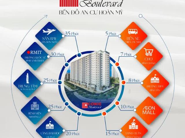 Căn hộ bán tại Thủ Đức, Hồ Chí Minh