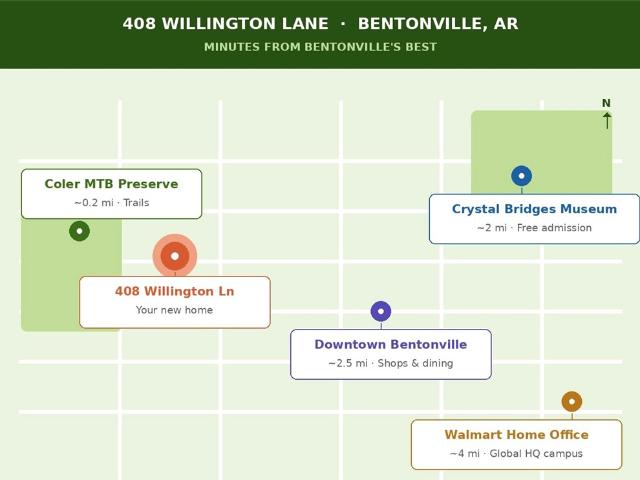 House for sale in Ark
