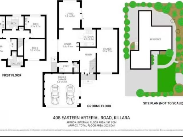 House for rent in Sydney, New South Wales