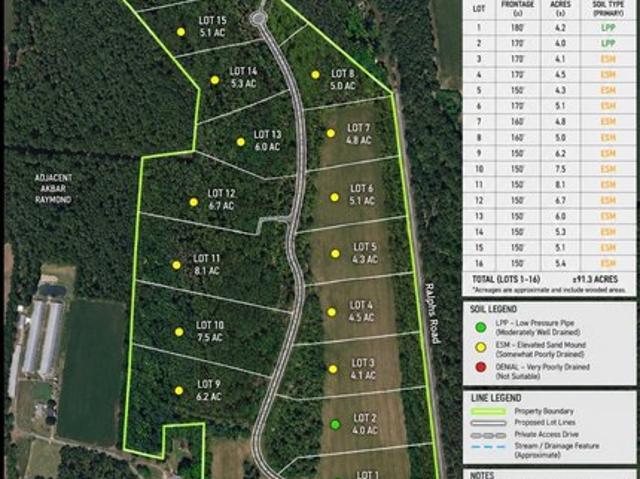 Land for sale in Laurel, Sussex County