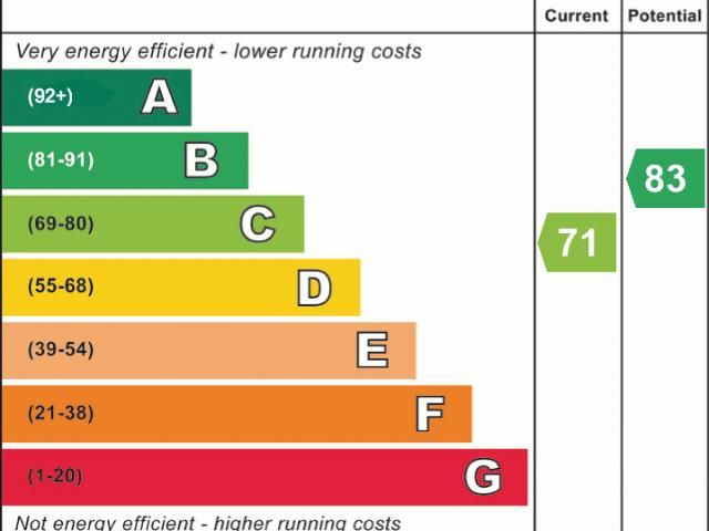 Apartment for rent in Chelsea, Cat Hill