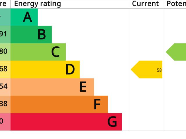 House for rent in Huddersfield, West Yorkshire