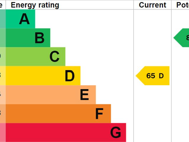 House for rent in Chichester, Littlecote