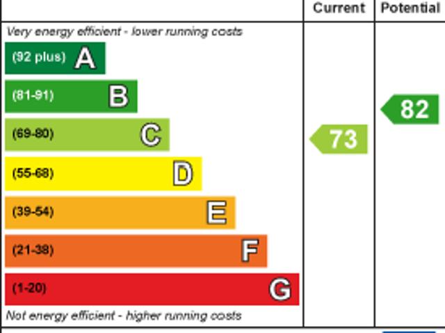 House for rent in Vale of Health, Cat Hill