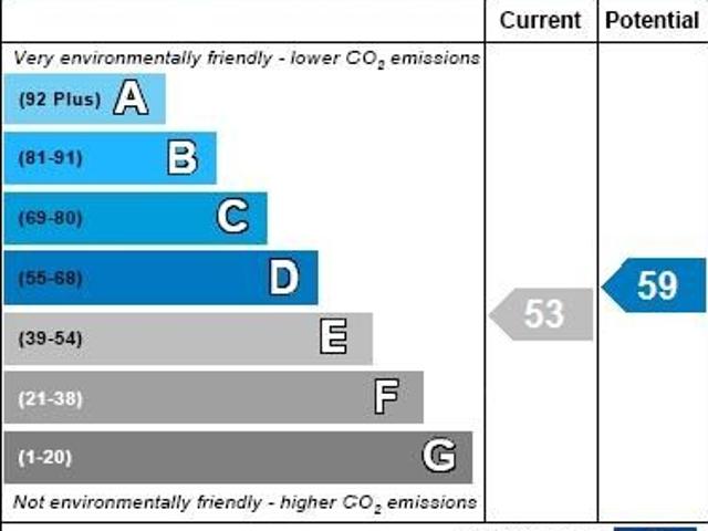 Apartment for rent in Cat Hill, Isle Of Man
