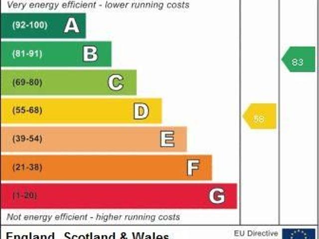 House for rent in Old Lenton, Nottingham