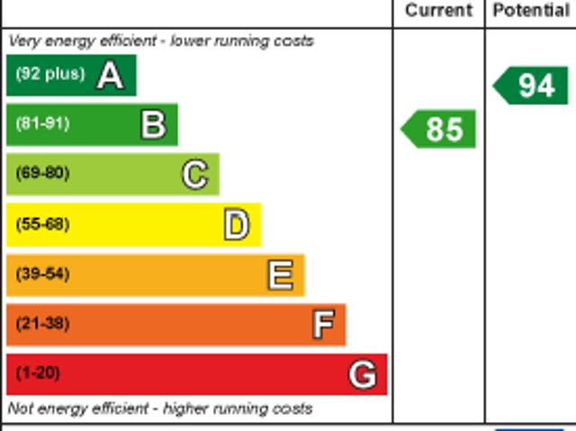 House for rent in Manor Estate, Pouchen End