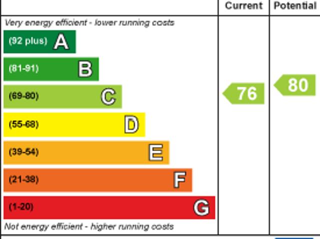House for rent in Cat Hill, Isle Of Man