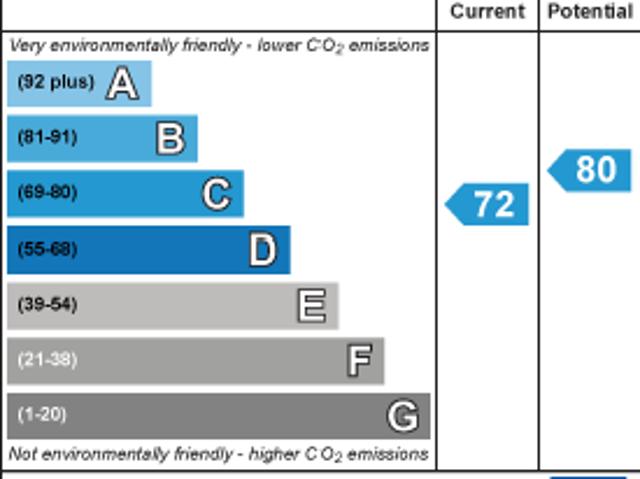 House for rent in Upperthorpe, Isle Of Man