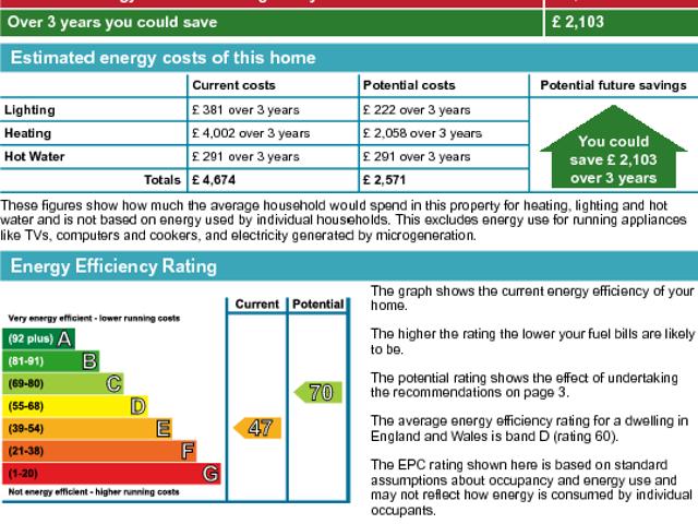 House for rent in Preston, North Shields