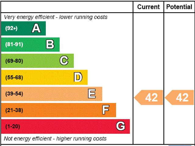 House for rent in Marylebone, Isle Of Man