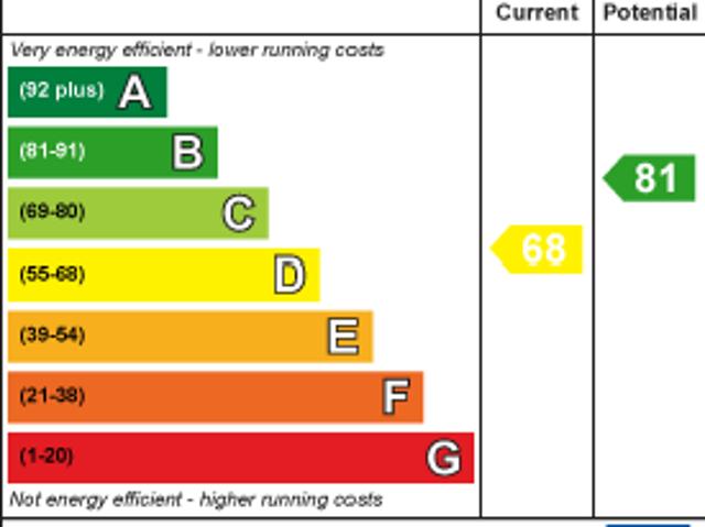 House for rent in New York, North Yorkshire