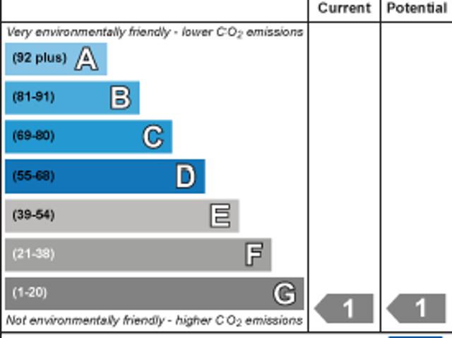 House for rent in Bayswater, Isle Of Man