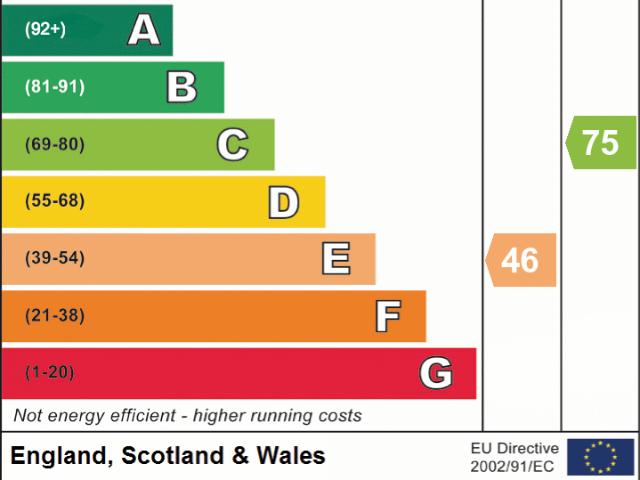 House for rent in Balsall Heath, Isle Of Man