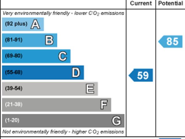 Townhouse for rent in St Mary's, Isle Of Man