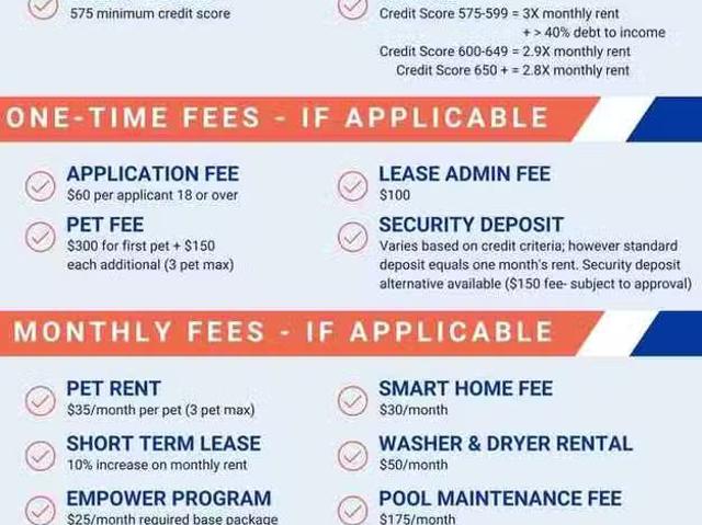 House for rent in Covington