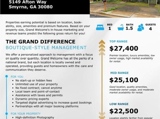 Townhouse for sale in Cobb, Georgia