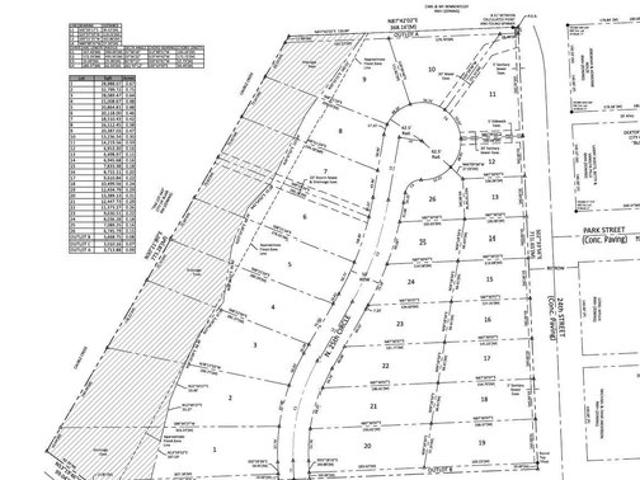 Land for sale in Nebraska