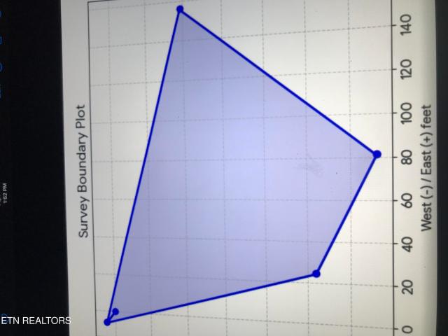 Land for sale in Tennessee