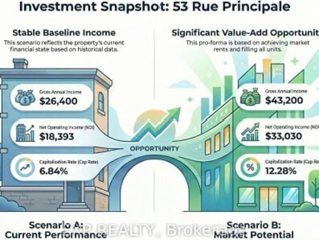 Duplex for sale in New Brunswick