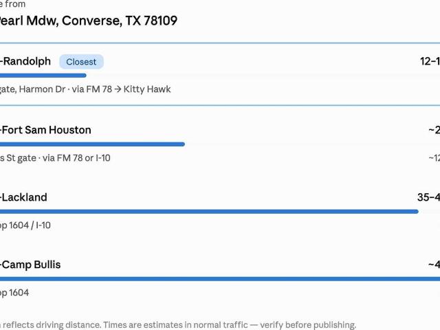 Apartment for rent in Converse, Texas