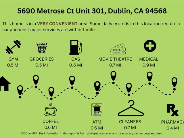 Condo for sale in Dublin