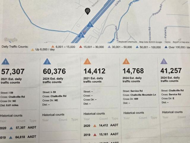 Land for sale in Birmingham Land for sale in Birmingham