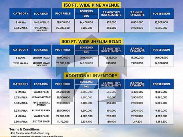 Property for sale in Rawalpindi, Islamabad Capital Territory