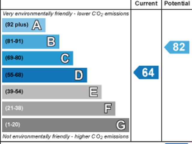 House for rent in Harborne, Isle Of Man