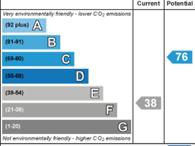 House for rent in Selly Oak, Isle Of Man