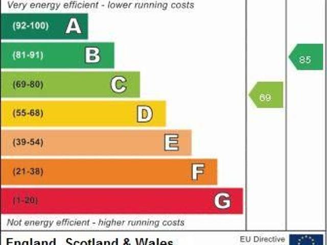 House for rent in Nottingham, Nottinghamshire